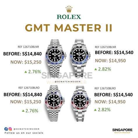 rolex gmt master date|Rolex GMT Master price list.